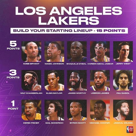 lakers roster depth chart